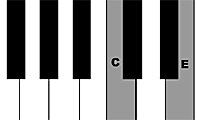 Piano Games - Free online Piano Games for Girls - GGG.com ...