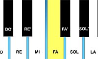 Repeat the Melody